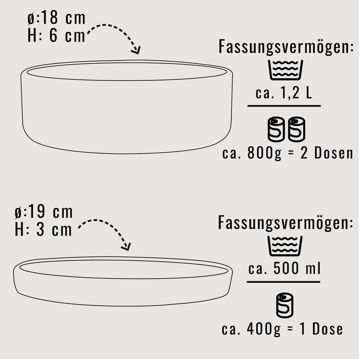 Szilikon etetőtál tetővel